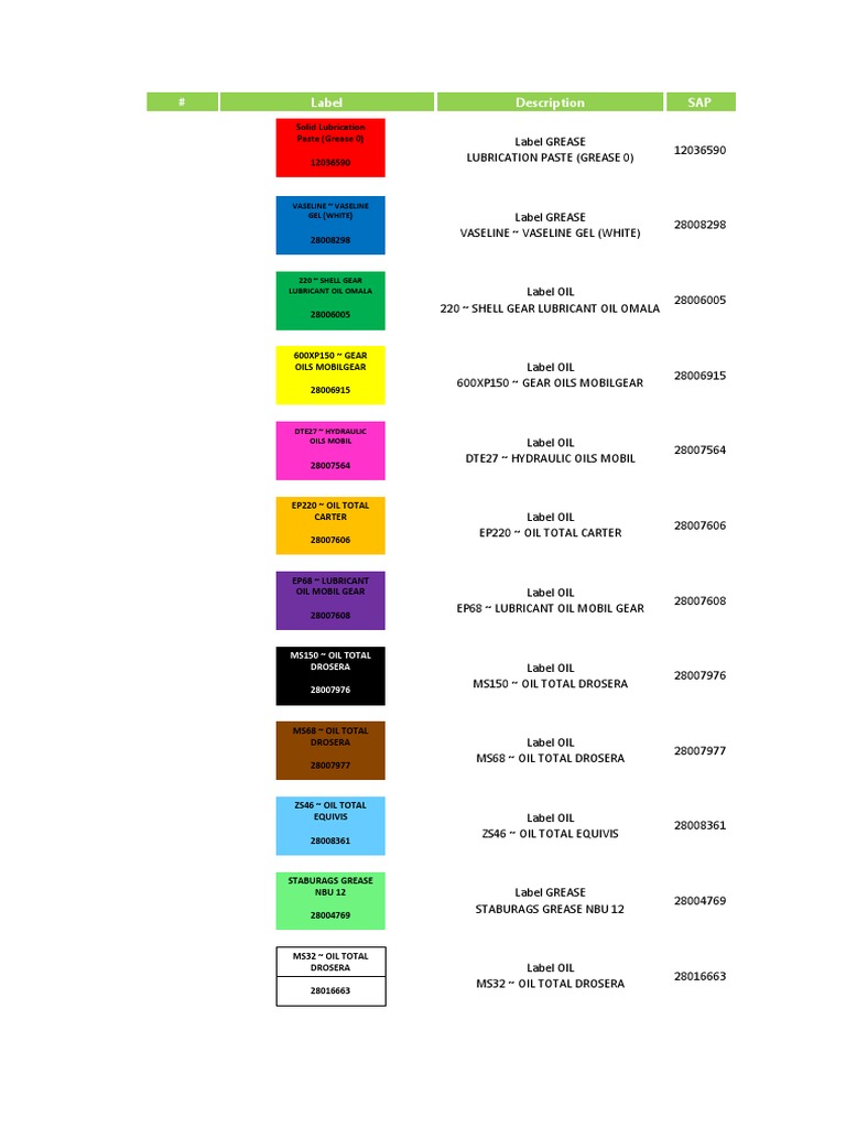 Grease and Oil Color Coding Guide | PDF | Lubricant | Petroleum