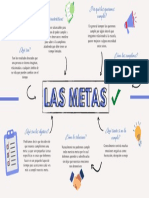 Las Metas