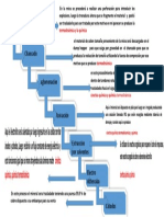 Trabajo Hidro Mapa Conseptual