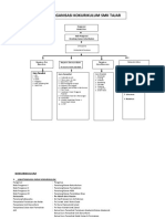 Kokurikulum 2023 Chart