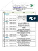 Daftar SK Akreditasi (UKM)