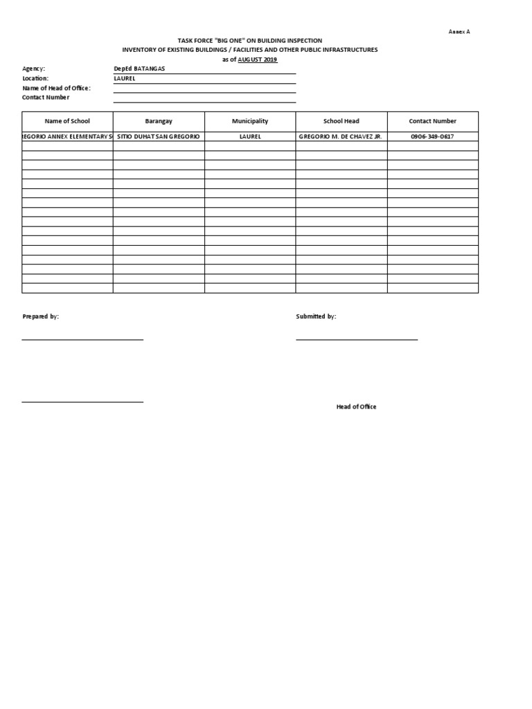 Inventory of existing buildings facilities and other public