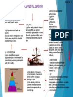 Tarea 12 - Caso y Fuentes Del Derecho