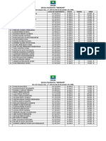 Levantamento de Alunos Com Distorções de Séries Da Escola Ebenezer 2023