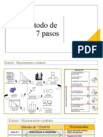 KAIZEN-Metodo de 7 Pasos