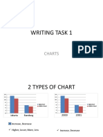 WRITING TASK 1 cHARTS