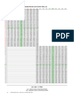 Loss Function Table