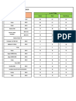 As of 2nd Mar (OM)