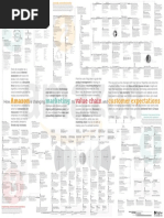 Amazon Context Map v1 1009182