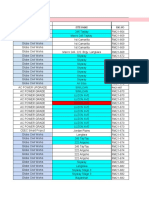 Materials Monitoring