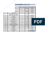 Management Fair Financials (Group 2)