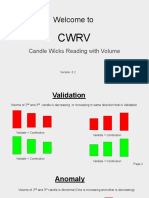 CWRV - Candle Wicks Reading With Volume