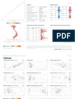 GSA Global PV Potential Study Factsheet Vietnam