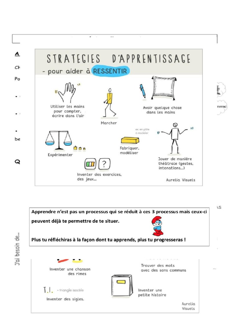 Comment Apprendre Efficacement Pleins De Petits Schéma Visuels Astuces-méthodes-de-travail-et-exercices | PDF | Couleur | Cognition