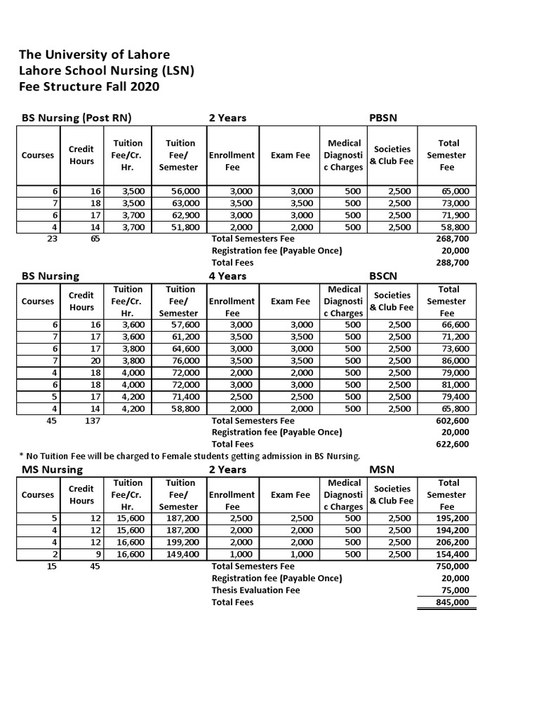 Nursing Fee Structure Fall 2020 | PDF | Health Care | Educational Stages