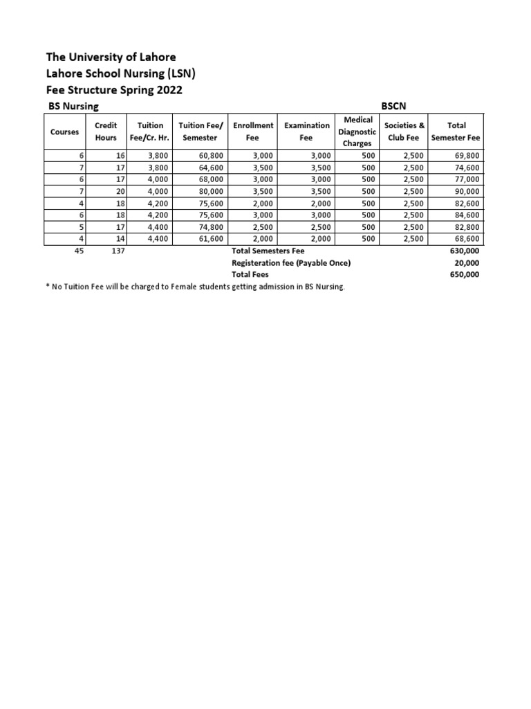 Lahore School Nursing LSN PDF
