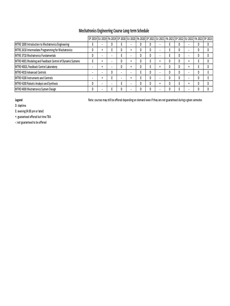 Mechatronics Course Schedule | PDF | Technology & Engineering