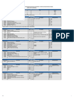 Ay2022 23 Curriculum For Bachelor of Engineering (Mechanical Engineering - Robotics Mechatronics Stream)