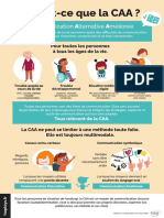 Infographie CAA Telechargeable