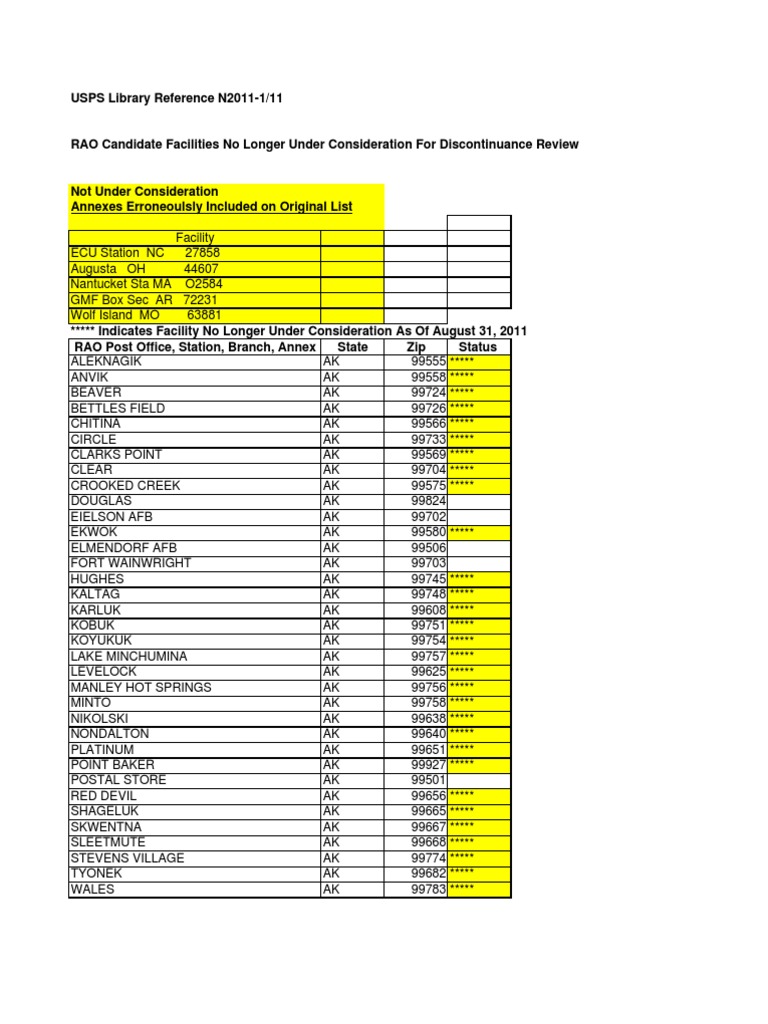 Update List of Post Offices No Longer Under Review For Closure