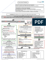 Acute Fia2