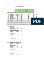 Daftar Obat Hima