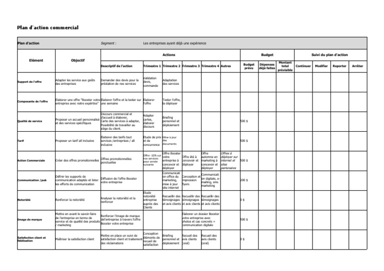 Plan d'Action Commercial Stratégique | PDF | Commercialisation ...