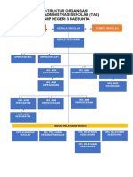 Struktur Organisasi Tu SMP