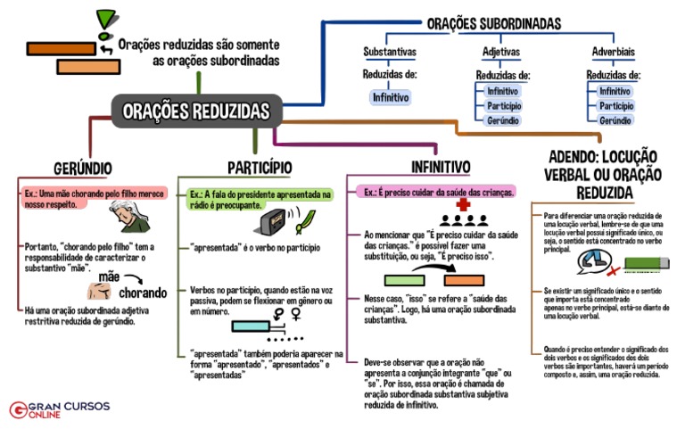 79275420-oracoes-reduzidas-e1667501925 | PDF