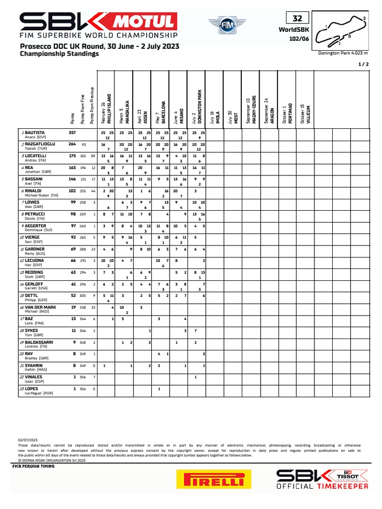 Championship Standings PDF