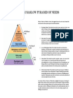 Abraham Maslow Pyramid of Needs