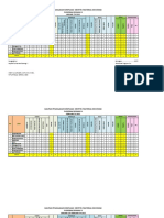 Form 3 Komplikasi Maternal