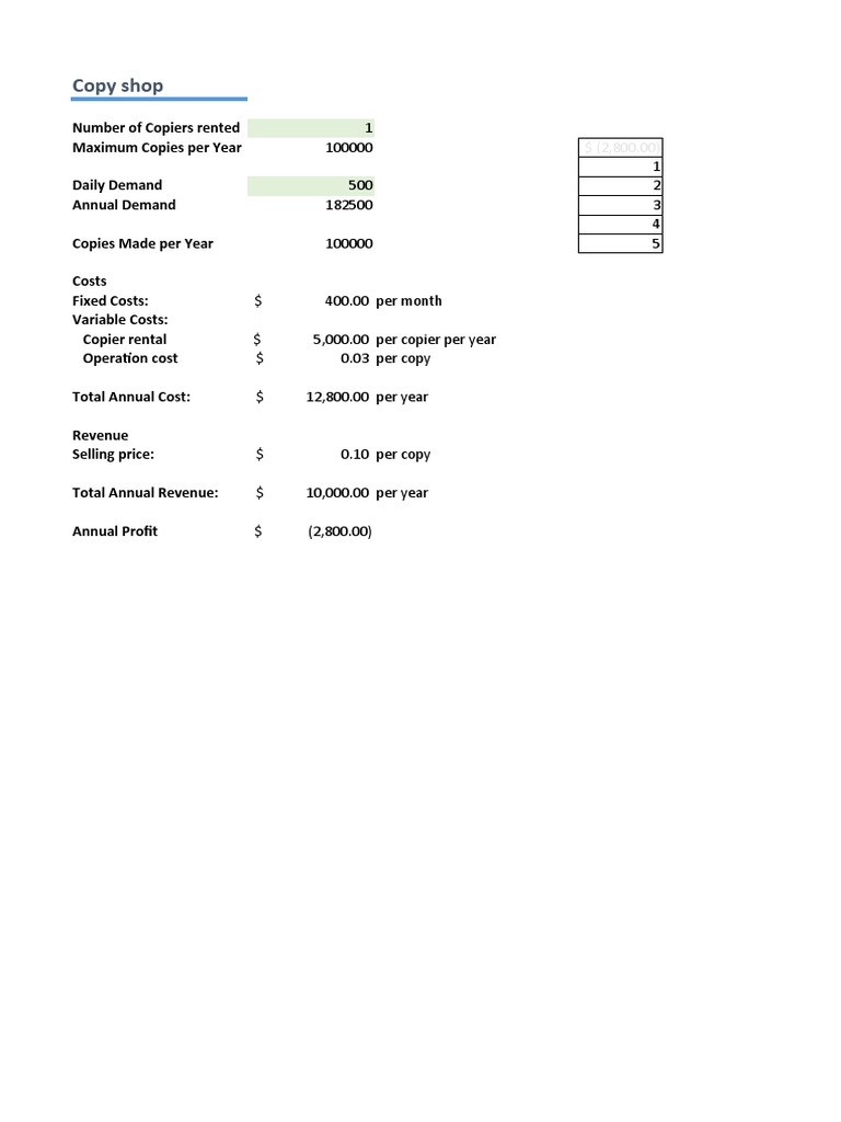 Copy Shop Financial Overview and Analysis | PDF