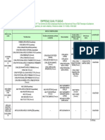 Classificacao Das Empresas RSno 77