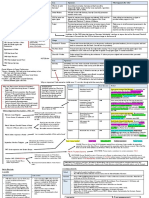 KO4 (Origins of CW) Knowledge Organiser