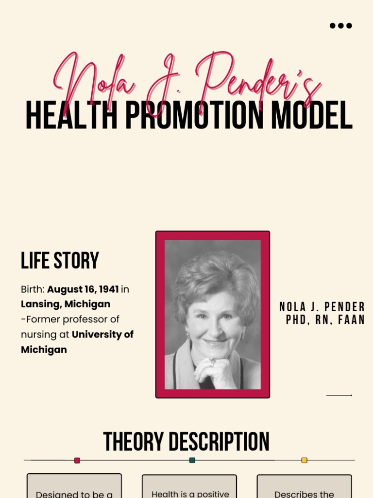 nola-j-pender-s-health-promotion-model-pdf-behavior-self-efficacy