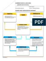 LEARNING PLAN GRADE 9 - 4TH QTR (Repaired)