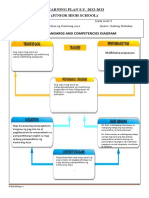 LEARNING PLAN GRADE 9 - 3rd QTR