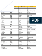 Lesson 1 Vocabularies Kanji