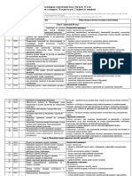 Kalendarnyy Plan Biologiya 11 Klas