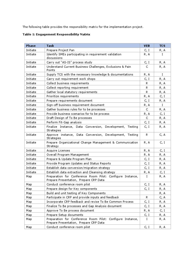 RACI Matrix | PDF | Software Engineering | Computer Science