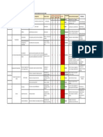 Analyses Risque Avec Analyse Rating Number