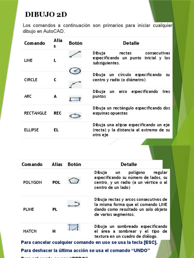 Comandos | PDF | Elipse | Ventana (informática)