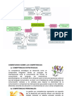 Gestión Por Competencias