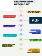 T Por Consumo de Sustancias