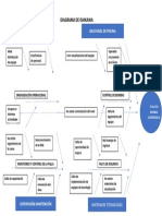 Diagrama de Ishikawa