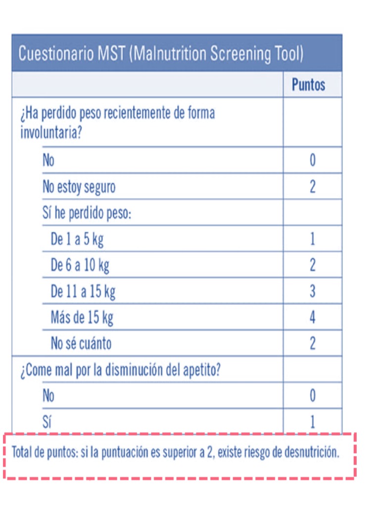 MST Malnutrition Screening Tool | PDF