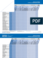 Flooring Chemical Resistance Guide SW