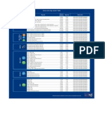 Rutas Cortas TigoGestiónUSSD PDF