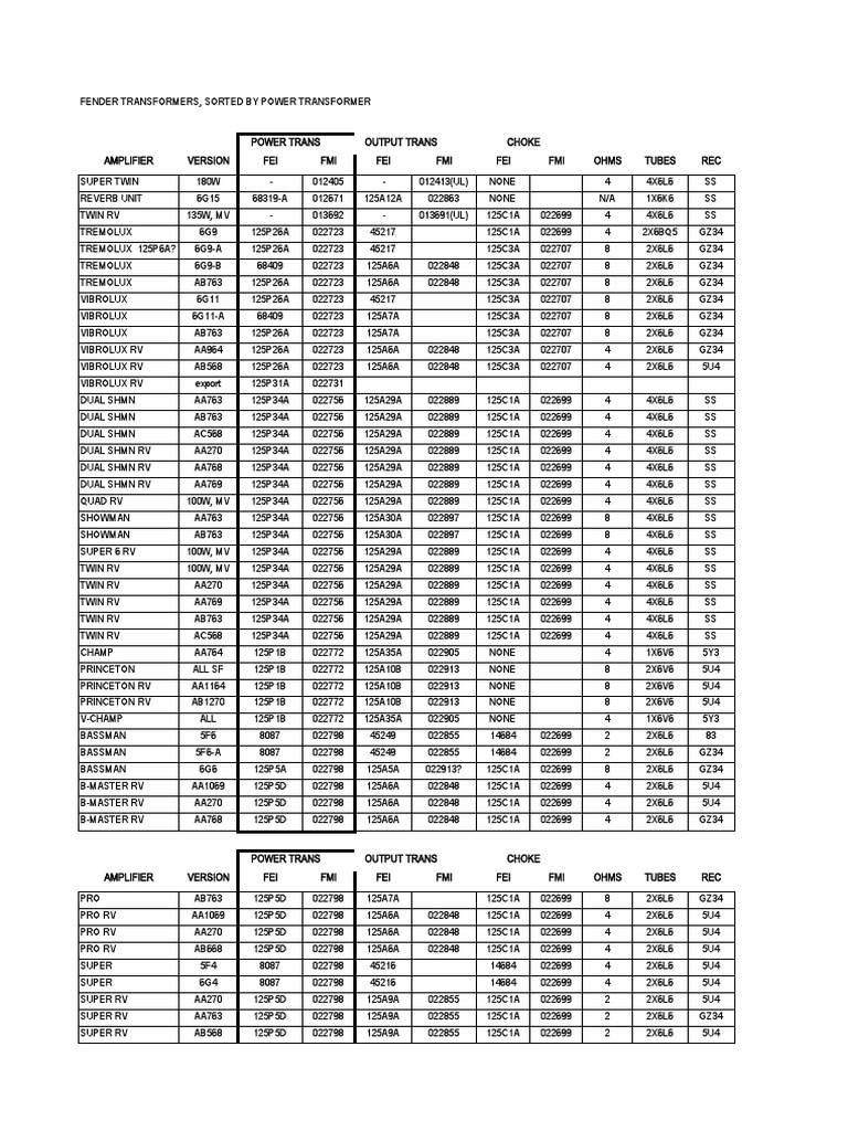 Fender Transformers PDF Music Technology Sound Technology